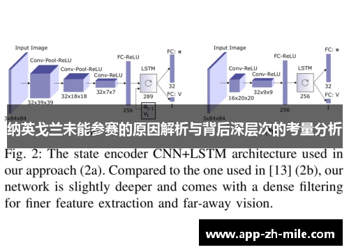 纳英戈兰未能参赛的原因解析与背后深层次的考量分析