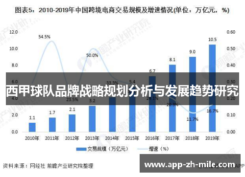 西甲球队品牌战略规划分析与发展趋势研究 西甲球队品牌战略规划分析与发展趋势研究