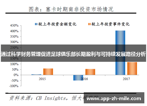 通过科学财务管理促进足球俱乐部长期盈利与可持续发展路径分析