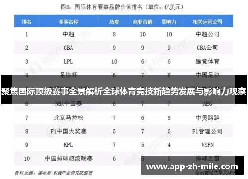 聚焦国际顶级赛事全景解析全球体育竞技新趋势发展与影响力观察
