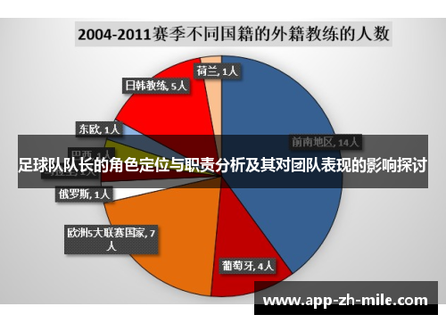 足球队队长的角色定位与职责分析及其对团队表现的影响探讨