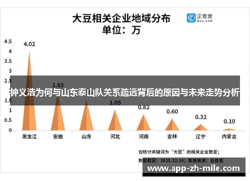 钟义浩为何与山东泰山队关系疏远背后的原因与未来走势分析