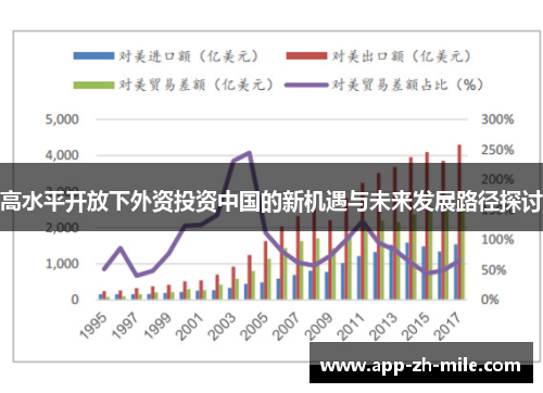 高水平开放下外资投资中国的新机遇与未来发展路径探讨